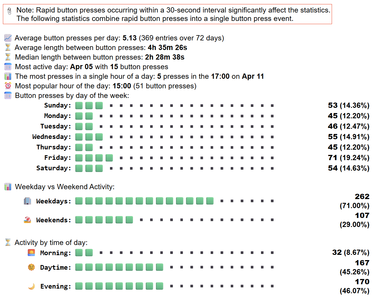 CounterProductive-Stats-2025june10 CounterProductive-Stats-2025june10